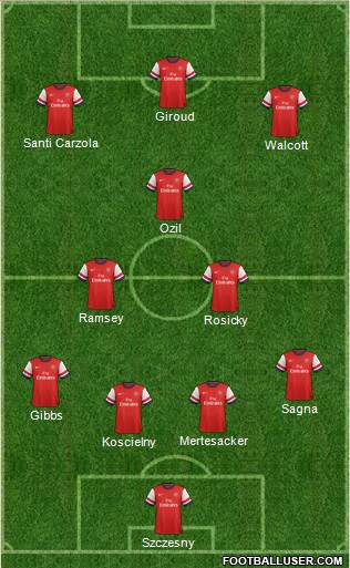 Arsenal Formation 2013