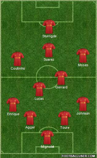 Liverpool Formation 2013