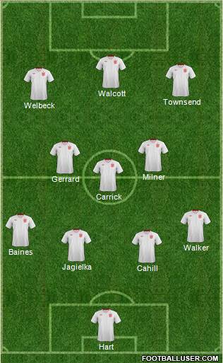 England Formation 2013