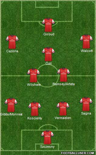 Arsenal Formation 2013