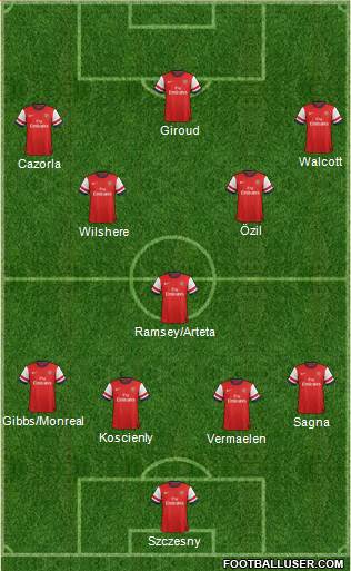 Arsenal Formation 2013