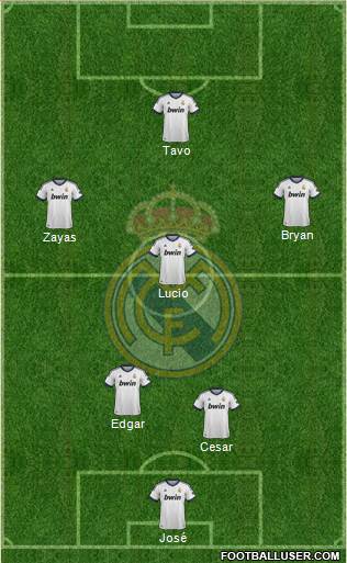 R. Madrid Castilla Formation 2013