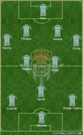 Real Betis B., S.A.D. Formation 2013
