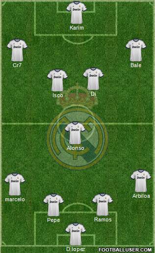 Real Madrid C.F. Formation 2013