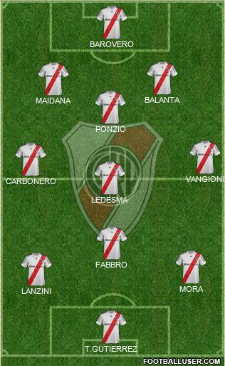 River Plate Formation 2013