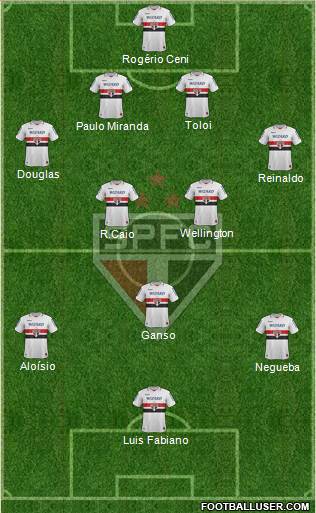 São Paulo FC Formation 2013