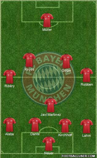 FC Bayern München Formation 2013