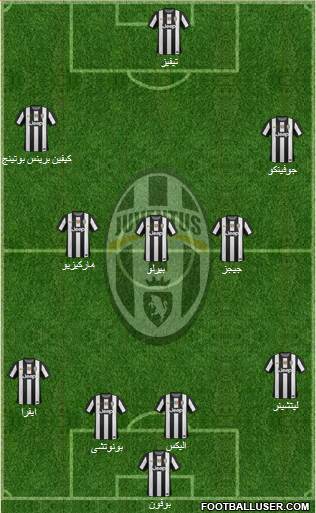 Juventus Formation 2013