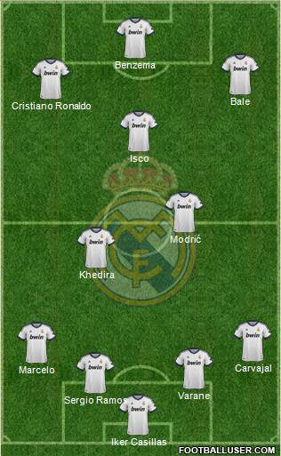 Real Madrid C.F. Formation 2013