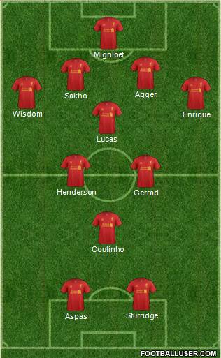 Liverpool Formation 2013