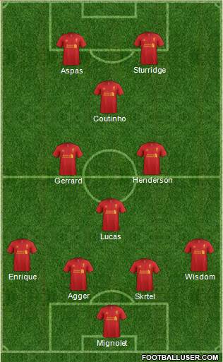 Liverpool Formation 2013