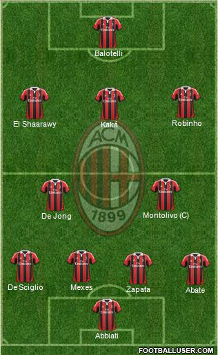 A.C. Milan Formation 2013
