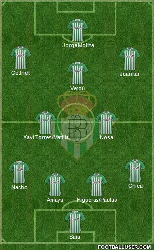 Real Betis B., S.A.D. Formation 2013