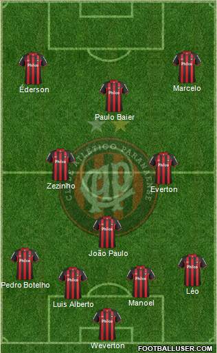 C Atlético Paranaense Formation 2013