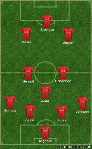 Liverpool Formation 2013