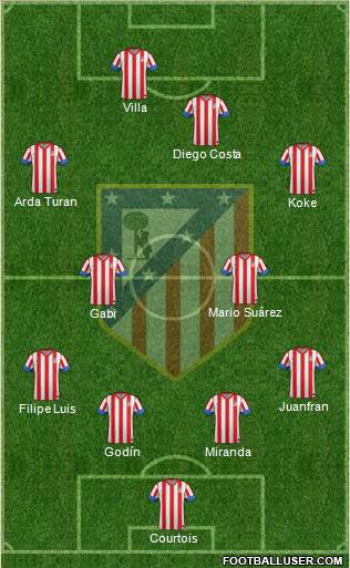 C. Atlético Madrid S.A.D. Formation 2013