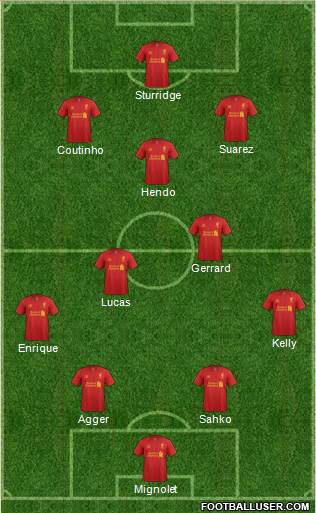 Liverpool Formation 2013