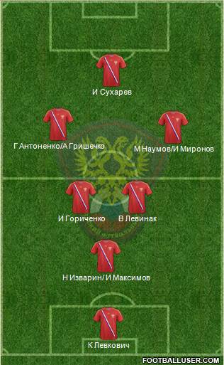Russia Formation 2013