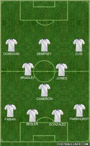 U.S.A. Formation 2013