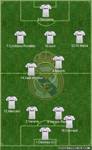 Real Madrid C.F. Formation 2013
