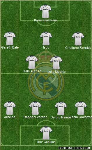 Real Madrid C.F. Formation 2013