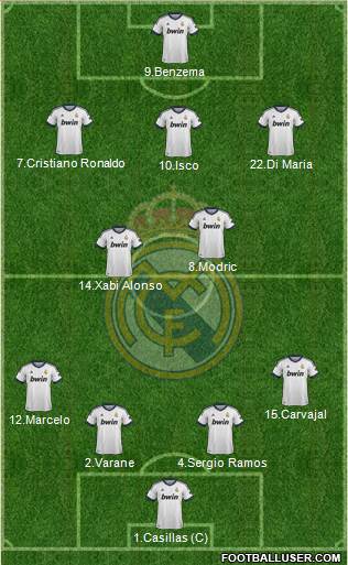Real Madrid C.F. Formation 2013