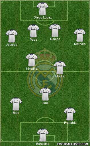 Real Madrid C.F. Formation 2013