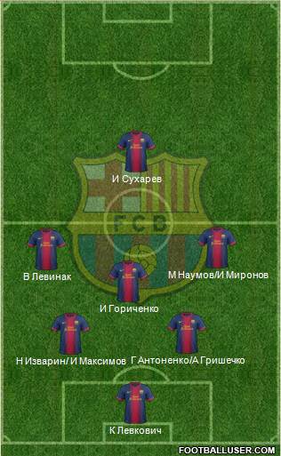 F.C. Barcelona Formation 2013