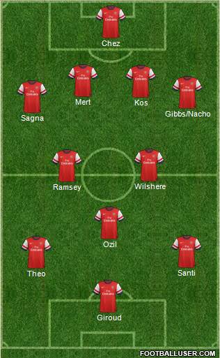 Arsenal Formation 2013