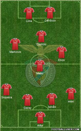 Sport Lisboa e Benfica - SAD Formation 2013