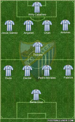 Málaga C.F., S.A.D. Formation 2013