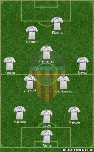 Valencia C.F., S.A.D. Formation 2013