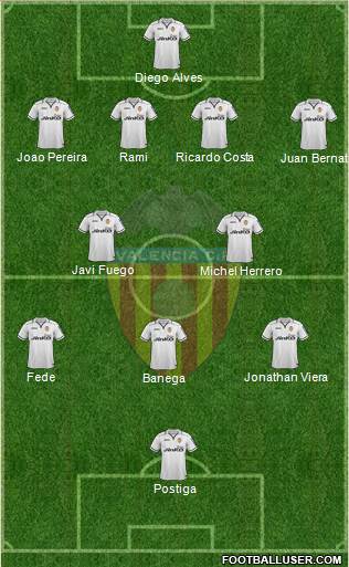 Valencia C.F., S.A.D. Formation 2013