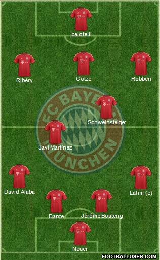 FC Bayern München Formation 2013