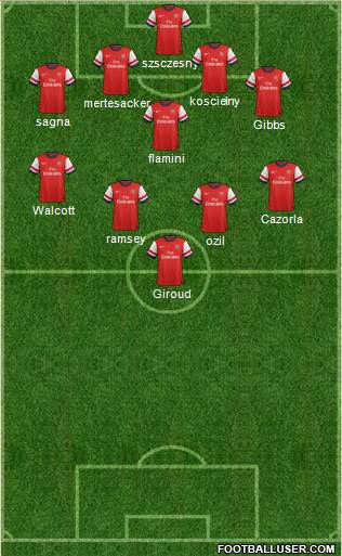 Arsenal Formation 2013
