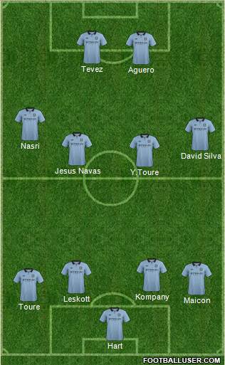 Manchester City Formation 2013