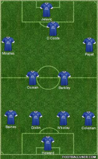Everton Formation 2013