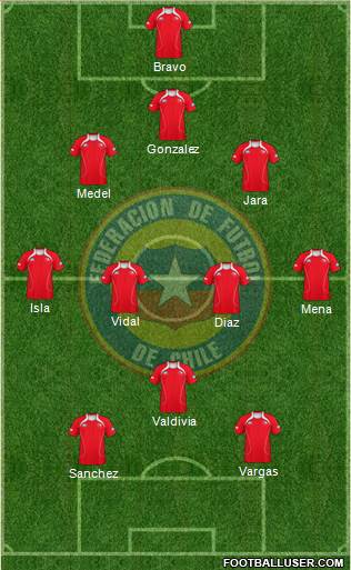Chile Formation 2013