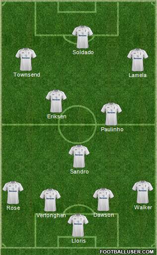 Tottenham Hotspur Formation 2013