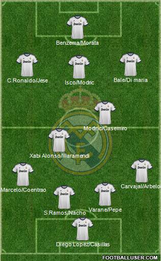 Real Madrid C.F. Formation 2013