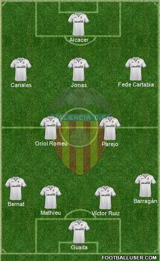 Valencia C.F., S.A.D. Formation 2013