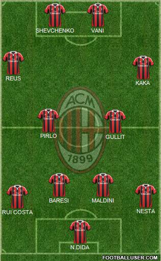 A.C. Milan Formation 2013