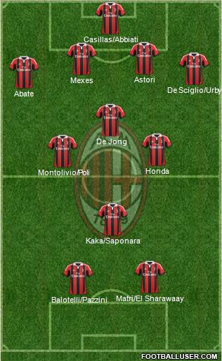 A.C. Milan Formation 2013