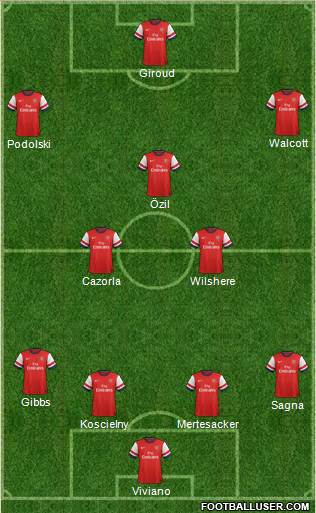 Arsenal Formation 2013