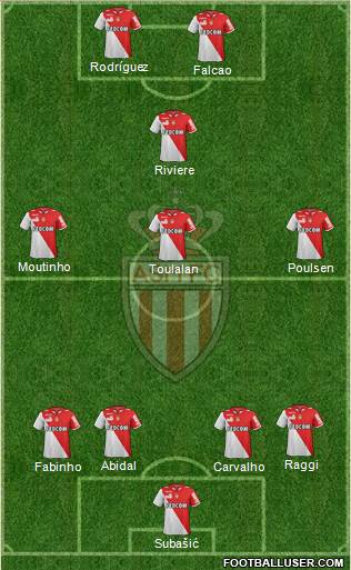 AS Monaco FC Formation 2013