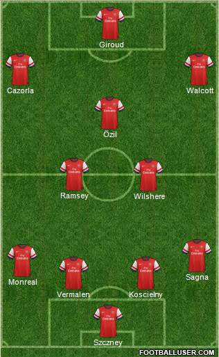 Arsenal Formation 2013