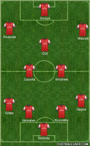 Arsenal Formation 2013