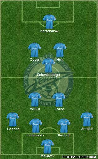 Zenit St. Petersburg Formation 2013