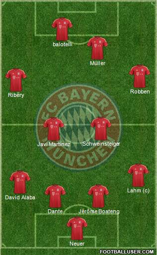 FC Bayern München Formation 2013