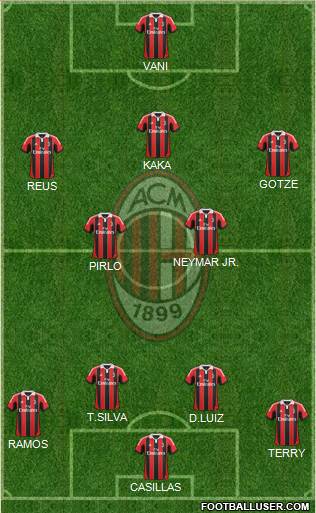 A.C. Milan Formation 2013
